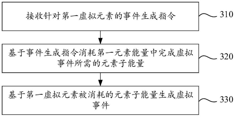 虛擬世界的運行方法、裝置、設備、存儲介質及程序產(chǎn)品與流程