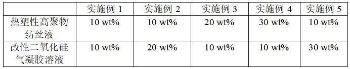 一種人造紡絲的保暖面料及其制備方法與流程