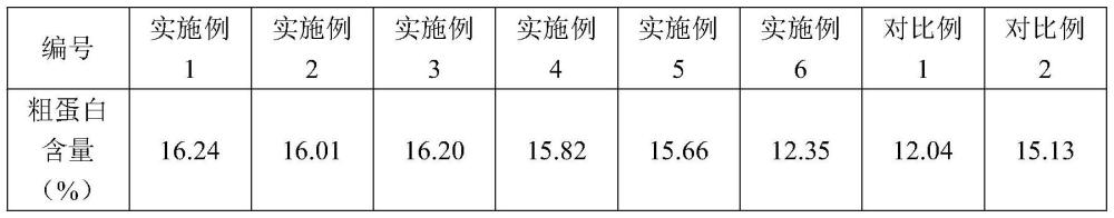 一種蟲體小分子蛋白漿和氨基酸肥料及其生產(chǎn)工藝的制作方法