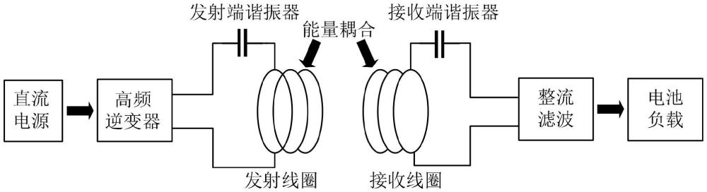 基于空間式耦合裝置的無線充電系統(tǒng)