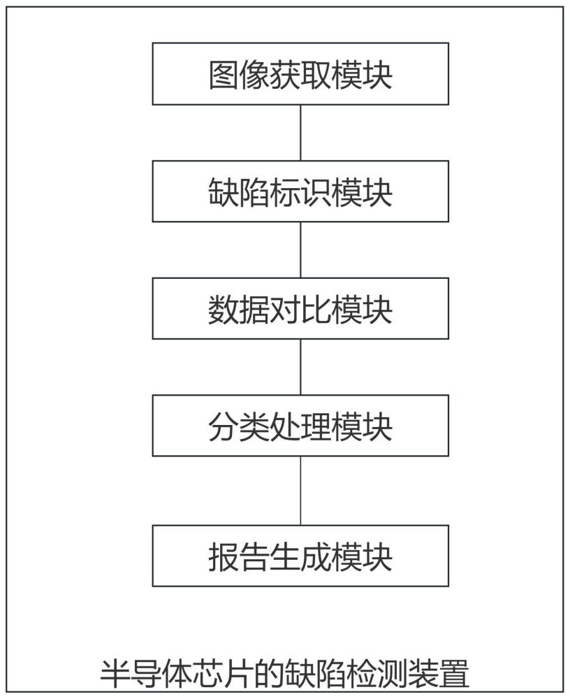 一種半導(dǎo)體芯片的缺陷檢測(cè)裝置及檢測(cè)方法與流程