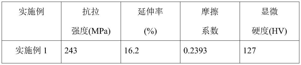 一種激光原位冶金耦合高通量送粉制備鎂基復(fù)合材料的方法