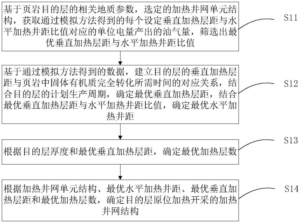 一種頁巖原位加熱開采井網(wǎng)部署方法和裝置與流程