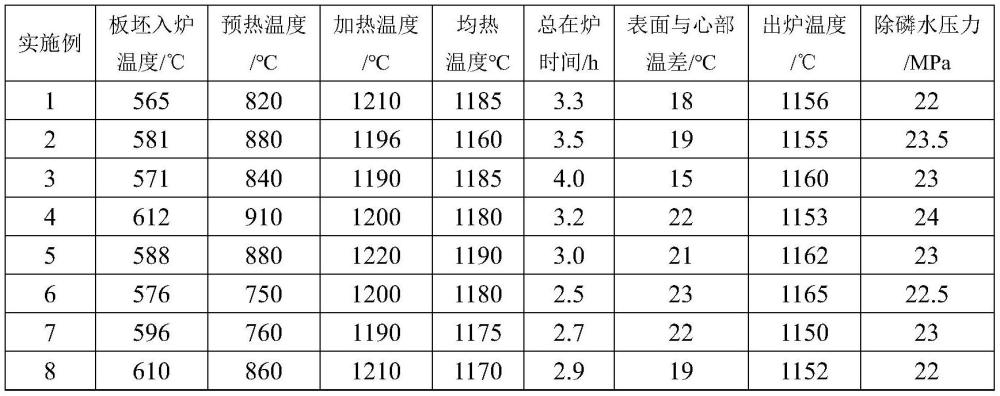 一種屈服強度420/460MPa級低合金高強鋼的柔性化生產(chǎn)方法與流程