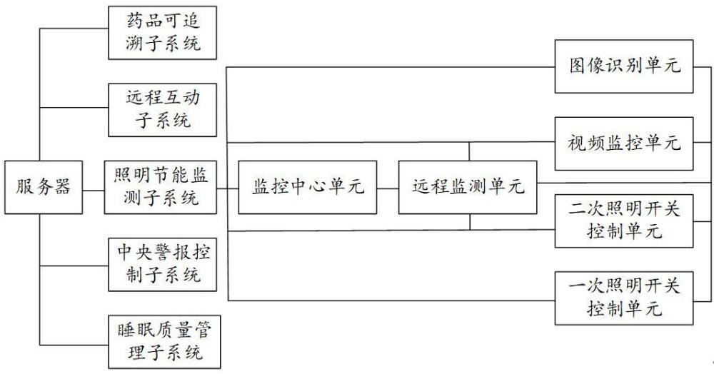 一種面向物聯網的終端管理系統(tǒng)的制作方法