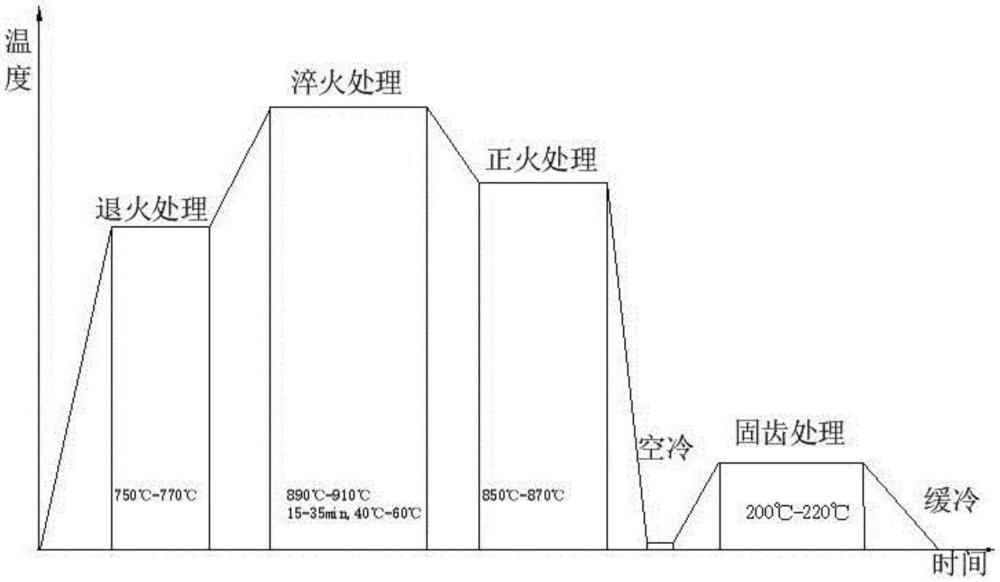 一種熱鑲固齒鉆頭體及其熱處理方法與流程