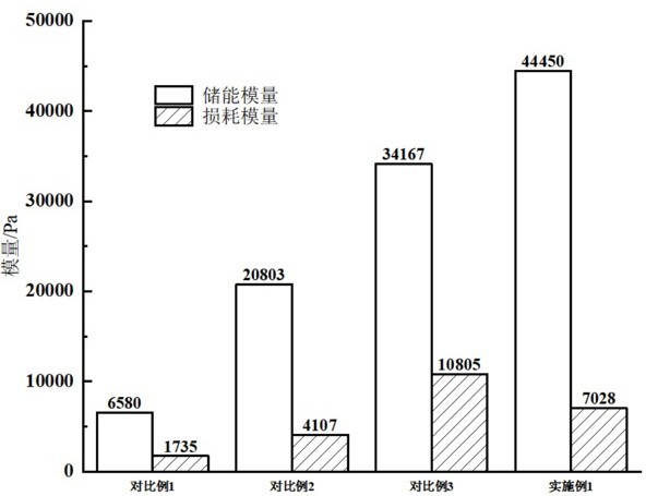 顆粒暫堵劑及制備方法