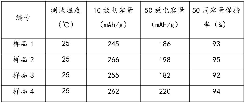 一種鋰電池負(fù)極、鈮基負(fù)極及其鈮基負(fù)極材料的制備方法與流程