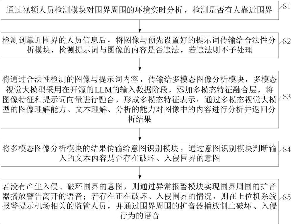 一種基于多模態(tài)的機(jī)場(chǎng)圍界檢測(cè)方法及系統(tǒng)與流程