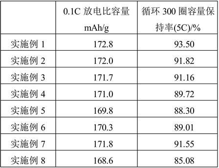 含有層狀氧化物鈉材料的鈉離子電池及其正極片制造工藝的制作方法