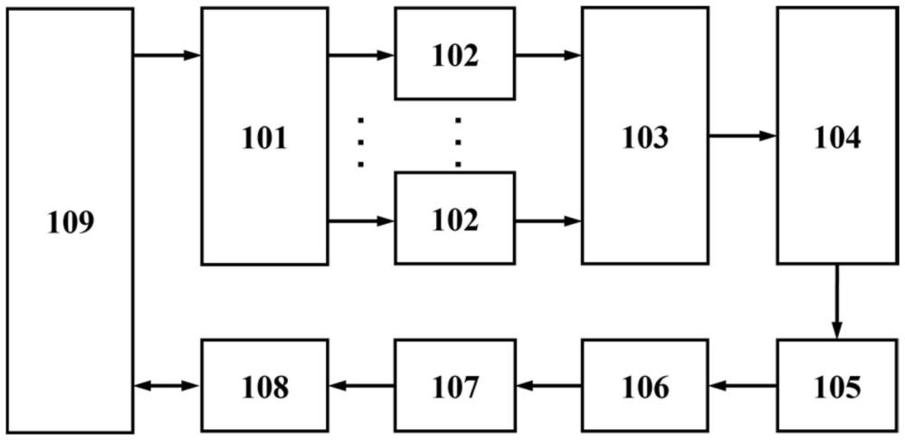 一種應(yīng)用于MOSFET器件的交流經(jīng)時(shí)擊穿效應(yīng)表征系統(tǒng)及方法