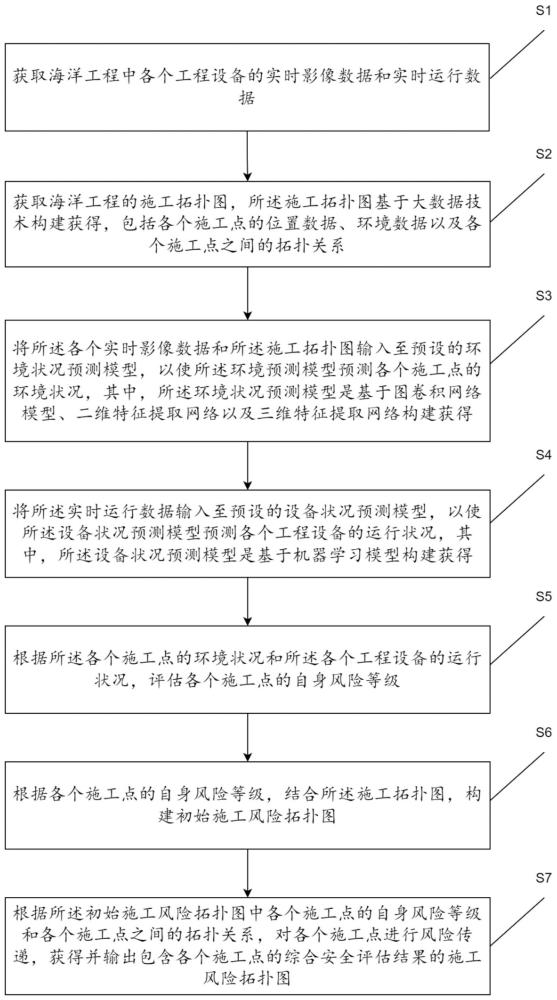 一種基于實(shí)時(shí)影像的海上安全評(píng)估方法及系統(tǒng)