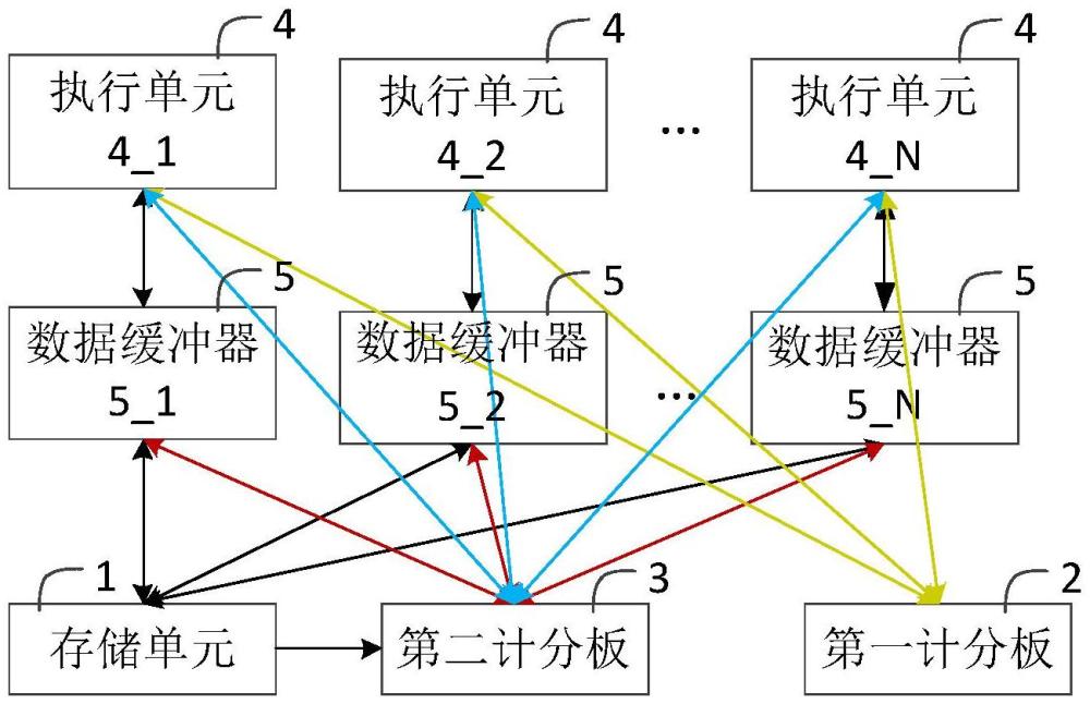 指令控制電路及指令控制方法、處理器和芯片與流程