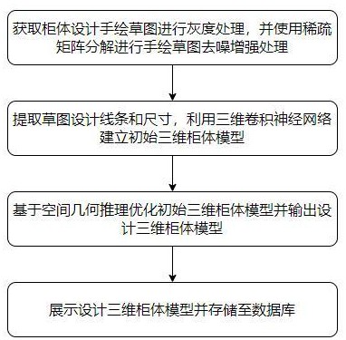 一種基于圖像識(shí)別生成3D柜體的方法與流程