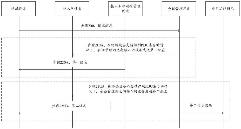 一種通信方法及裝置與流程