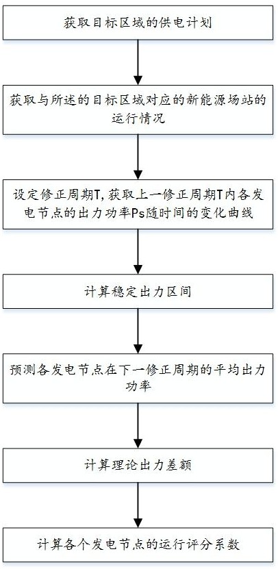 一種電氣自動化供電方法及系統(tǒng)