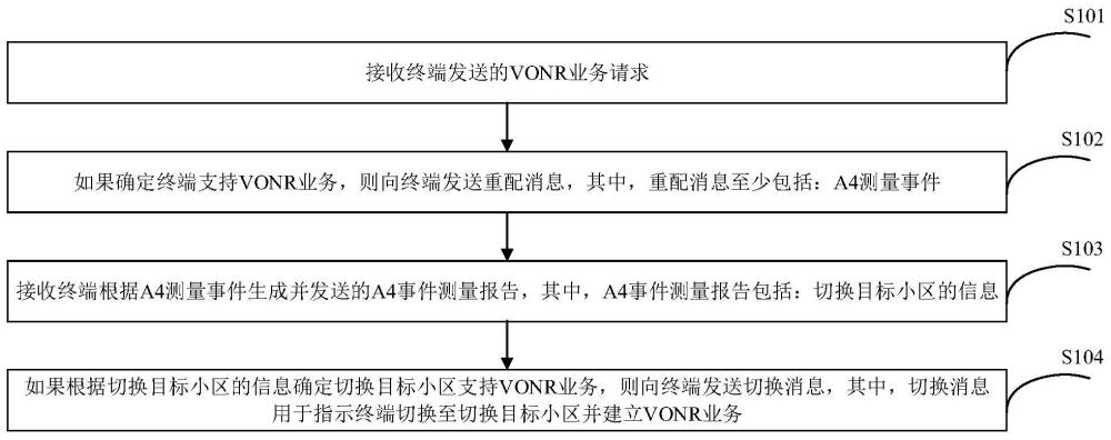 語(yǔ)音業(yè)務(wù)切換方法、裝置及存儲(chǔ)介質(zhì)與流程