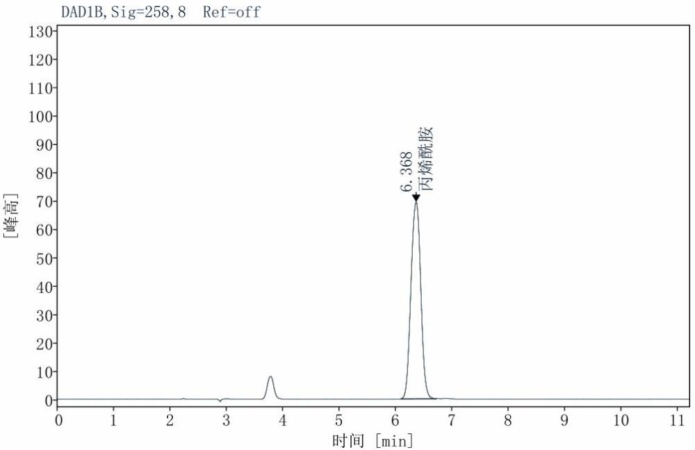 聚丙烯酰胺中丙烯酰胺含量的檢測(cè)方法及其用途與流程