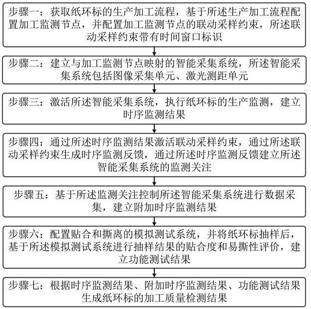 一種紙環(huán)標(biāo)的加工質(zhì)量檢測方法及裝置與流程