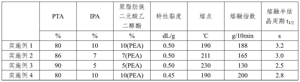 一種熔噴用聚酯及其過濾的制造方法與流程