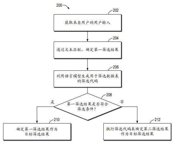 數(shù)據(jù)表篩選的方法、裝置、電子設(shè)備和計(jì)算機(jī)程序產(chǎn)品與流程