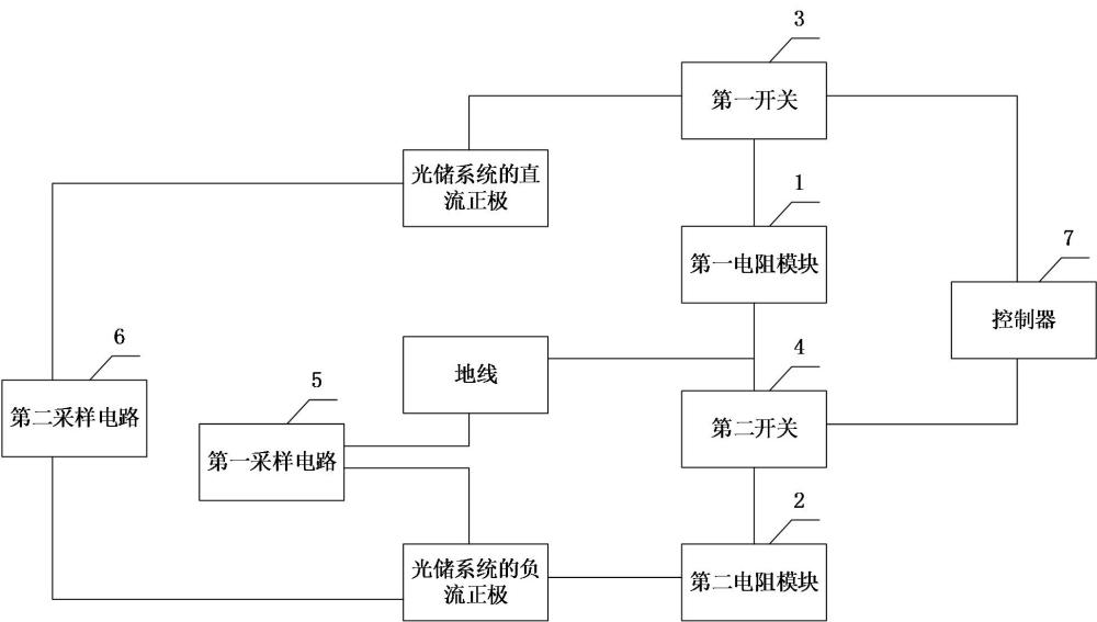 一種絕緣阻抗檢測(cè)裝置、方法及系統(tǒng)與流程