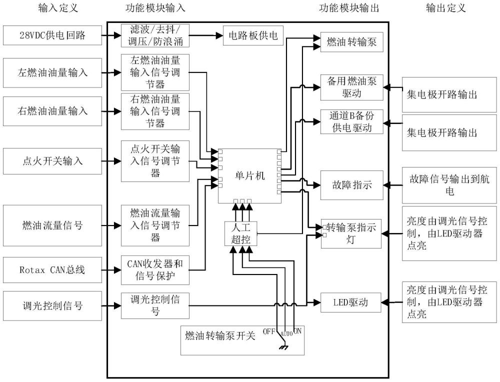 一種動力燃油控制裝置的制作方法