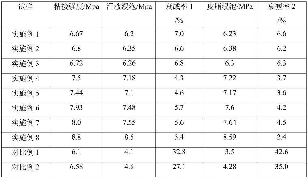 一種耐汗液腐蝕的PUR熱熔膠及其制備方法與流程