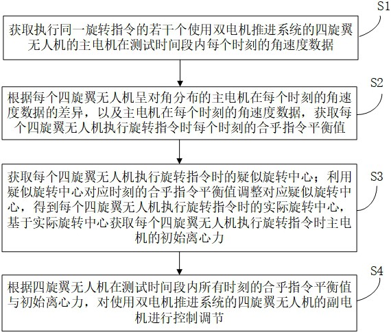 一種用于雙電機推進系統(tǒng)的控制調節(jié)方法與流程