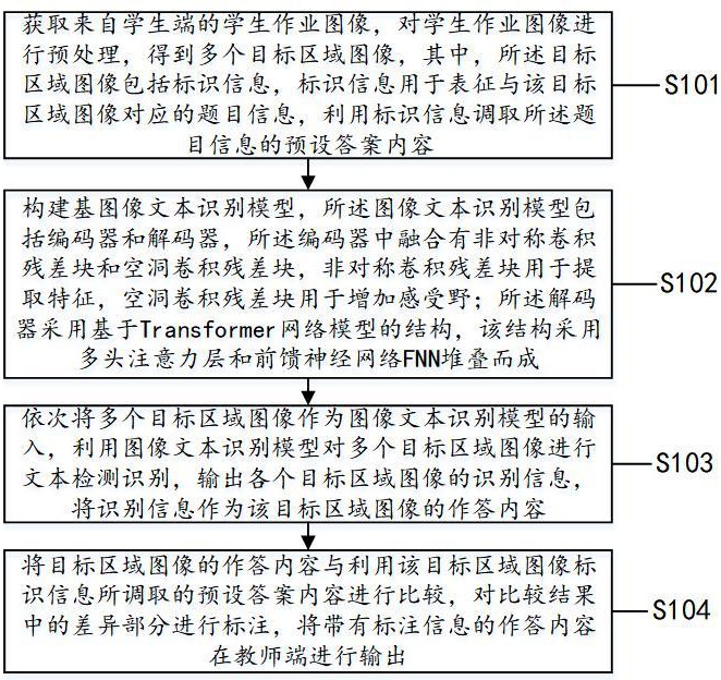 一種基于圖像識別的作業(yè)批改方法及裝置與流程