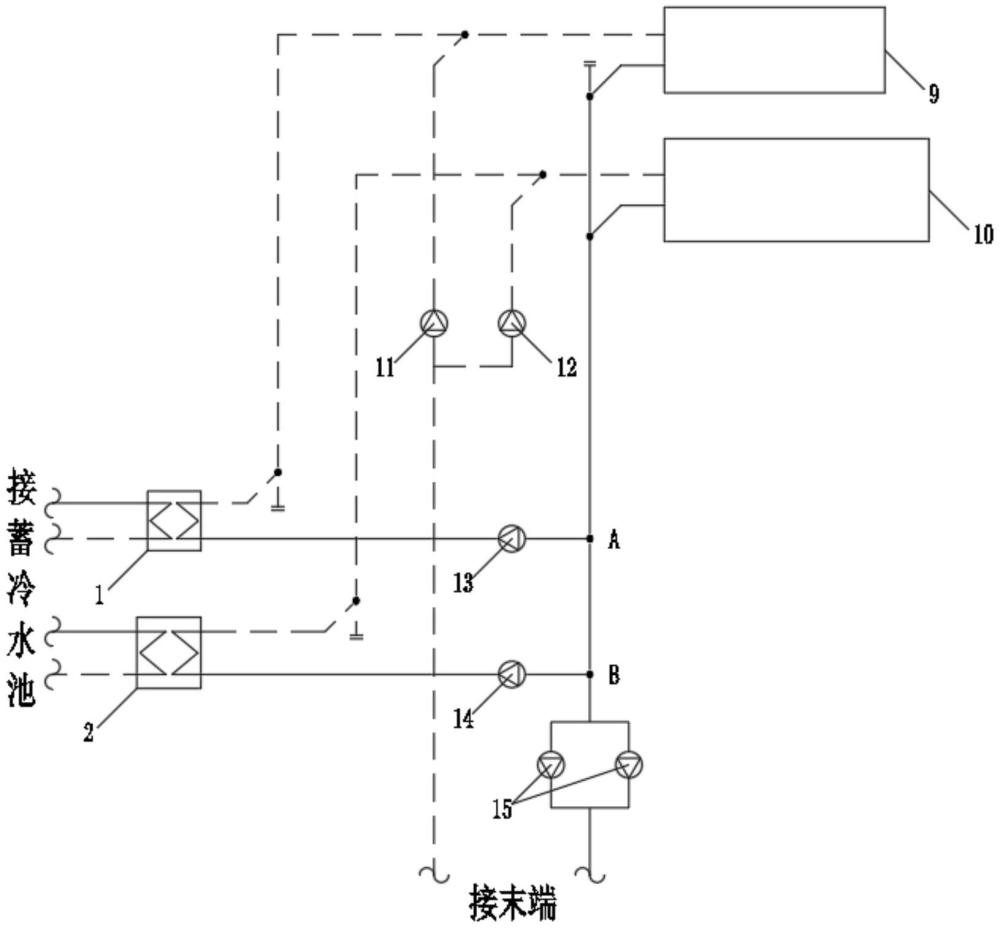 蓄冷裝置、供冷裝置、空調(diào)系統(tǒng)、控制方法及控制裝置與流程