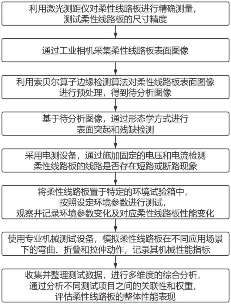 一種基于多維數(shù)據(jù)的柔性線路板測試方法及系統(tǒng)與流程