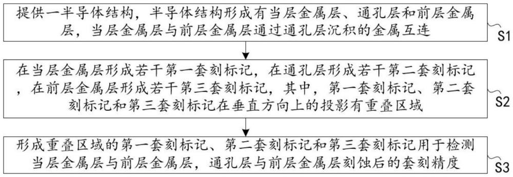 套刻精度量測方法及半導(dǎo)體器件與流程