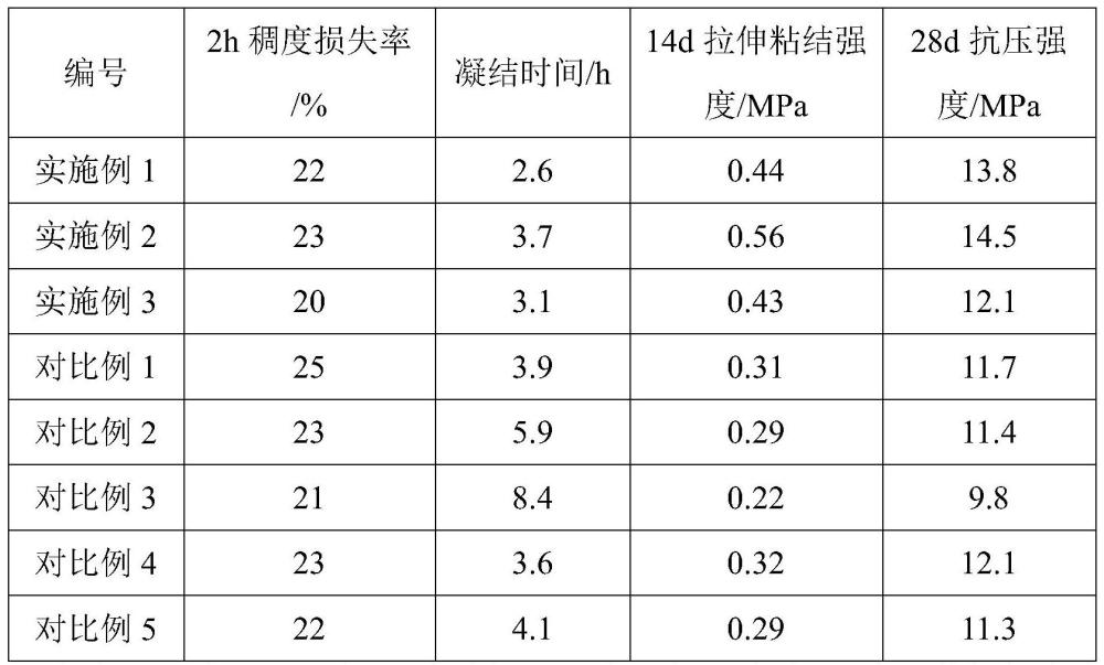 一種二氧化碳增強(qiáng)抹灰砂漿及其施工方法與流程