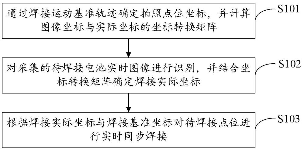 一種飛行焊接視覺同步糾偏方法、裝置、設(shè)備及存儲介質(zhì)與流程