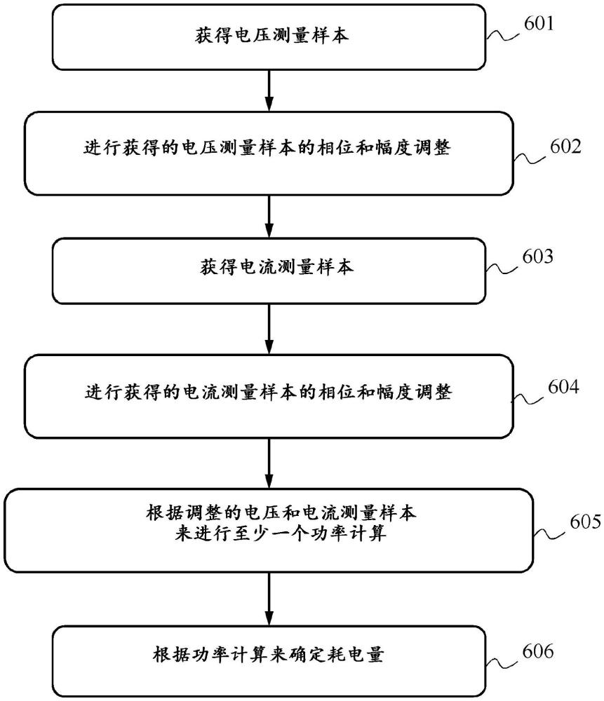 用于確定電氣設(shè)施的耗電量的方法與流程