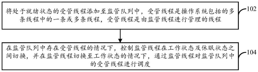 線程的調(diào)度方法及裝置、電子設(shè)備、計(jì)算機(jī)可讀存儲(chǔ)介質(zhì)與流程