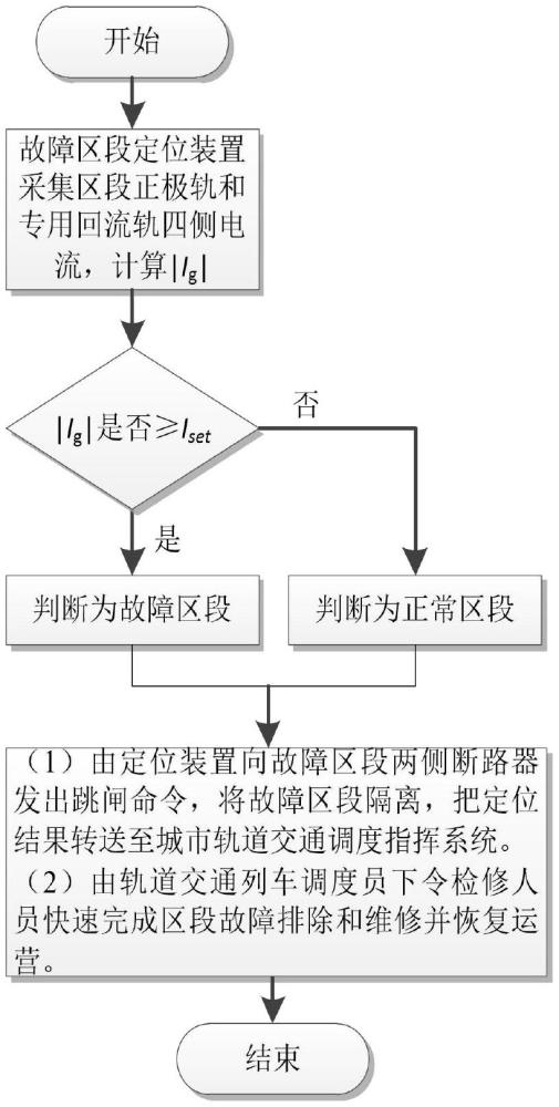 一種直流牽引系統(tǒng)故障區(qū)段判定方法、系統(tǒng)、設備和介質(zhì)