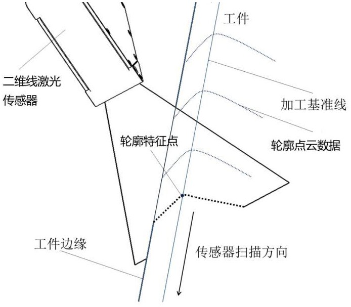 一種面向薄壁零件的機器人銑削切邊路徑生成方法