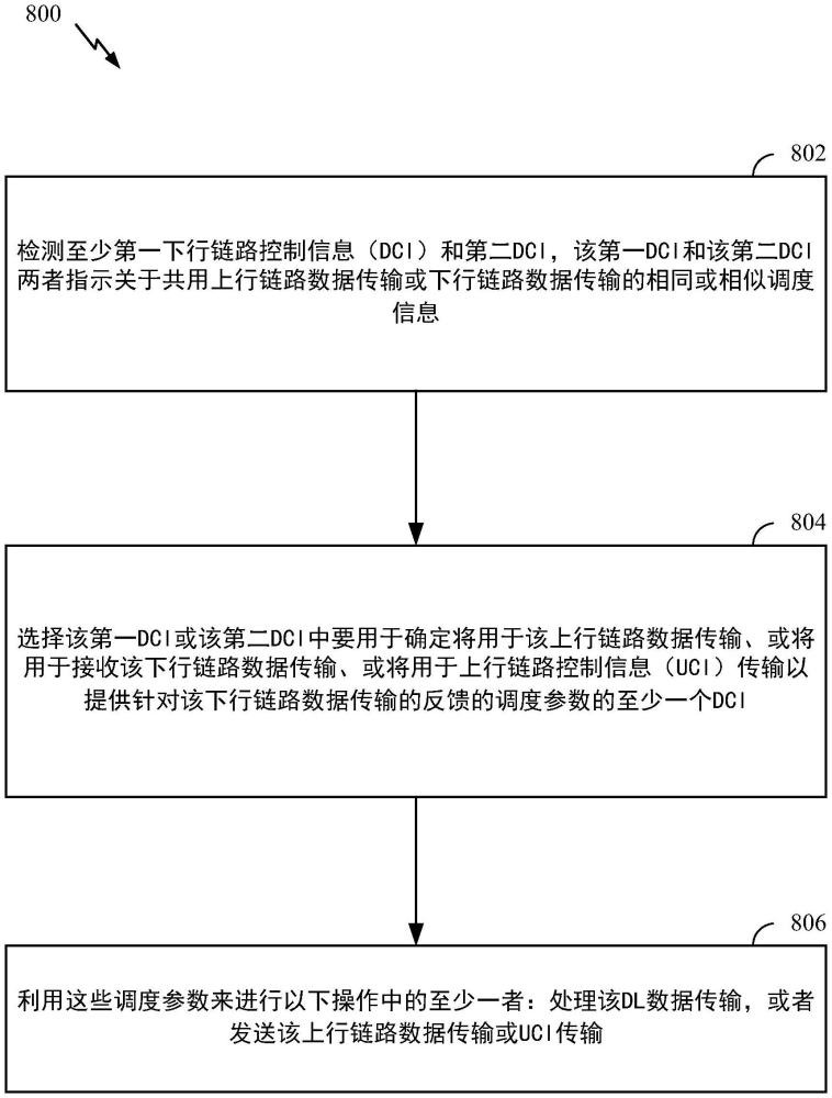 用于DCI重復的修剪規(guī)則的制作方法