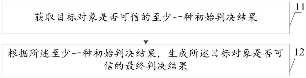 可信判決方法、裝置、可信系統(tǒng)、介質(zhì)及產(chǎn)品與流程