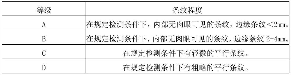 光學(xué)玻璃、光學(xué)元件和光學(xué)儀器的制作方法