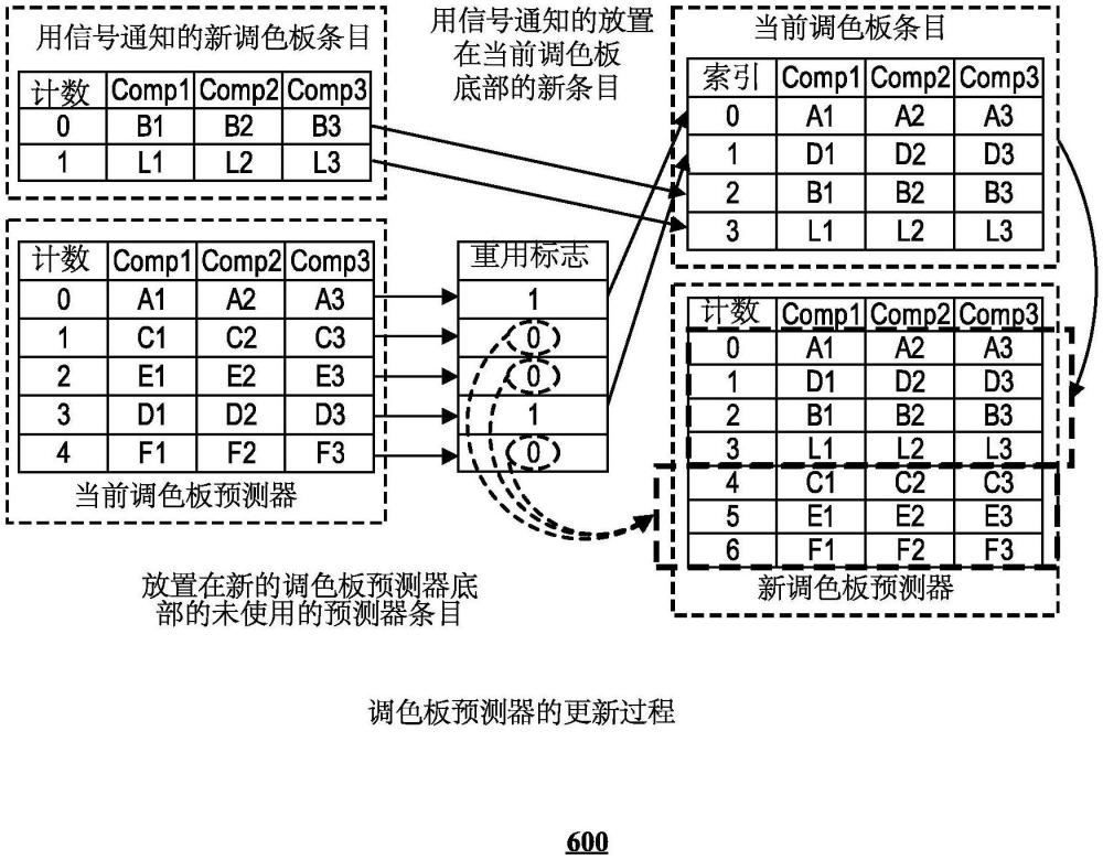 使用調(diào)色板模式的視頻處理方法和裝置與流程