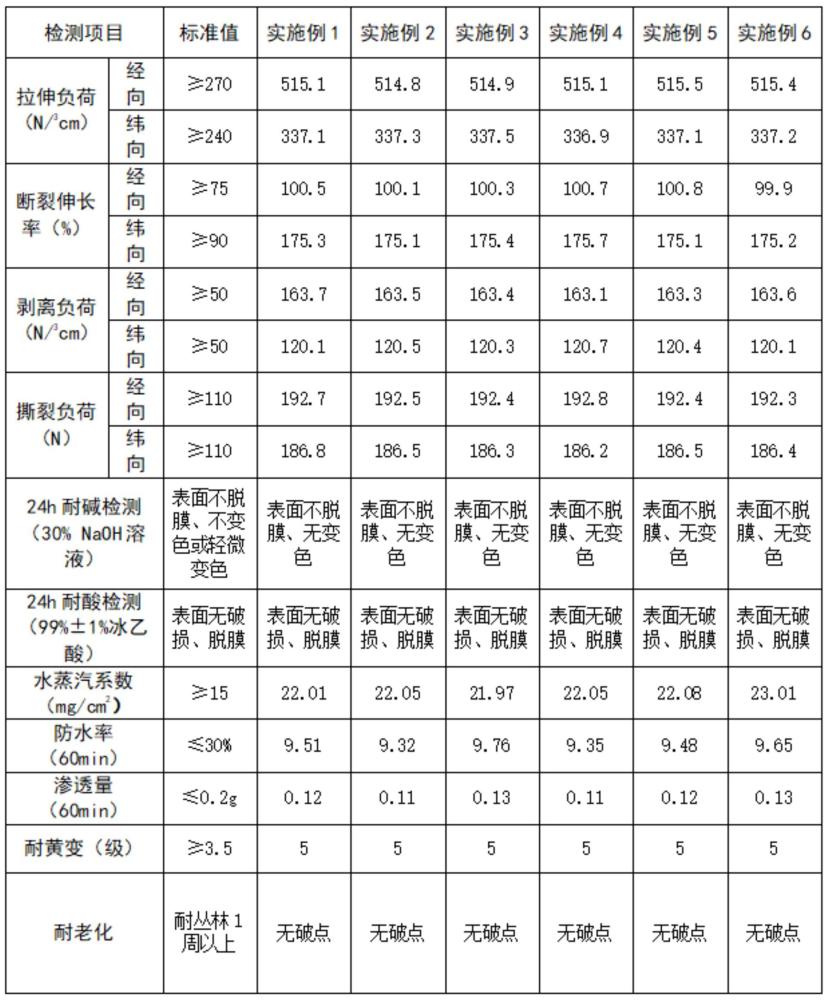 一種耐酸堿安全防護(hù)鞋用超纖革的制備方法與流程