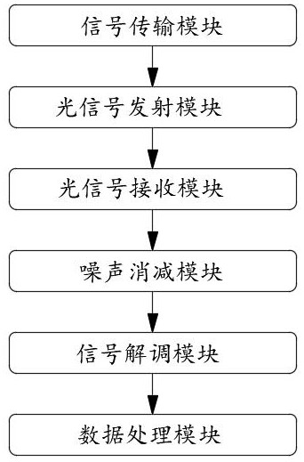 一種光纖分布式聲波監(jiān)測系統(tǒng)的制作方法