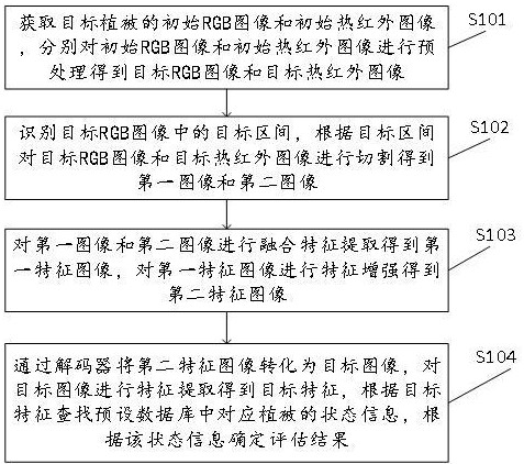 一種基于圖像視覺(jué)的植被生長(zhǎng)狀態(tài)監(jiān)測(cè)識(shí)別方法及裝置與流程