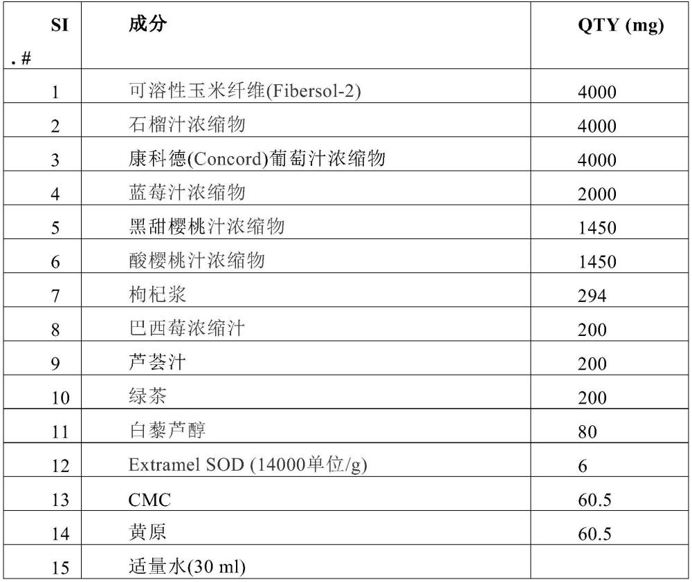 超氧化物歧化酶可溶性纖維組合物及使用方法與流程