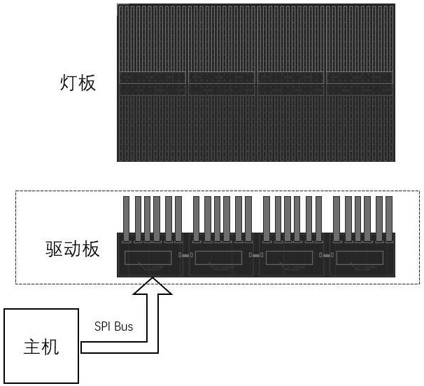 一種1152分區(qū)燈驅(qū)分離式Mini LED背光驅(qū)動(dòng)控制電路的制作方法