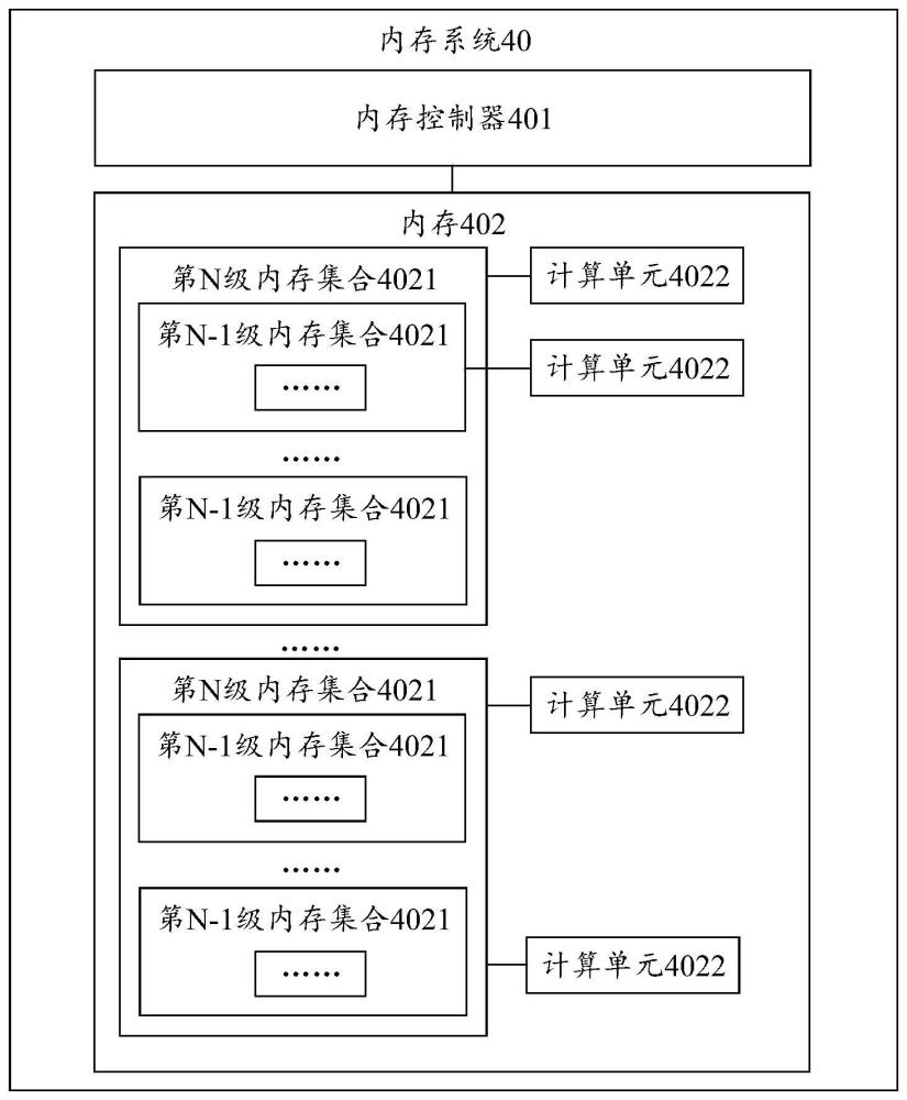 內(nèi)存系統(tǒng)的制作方法