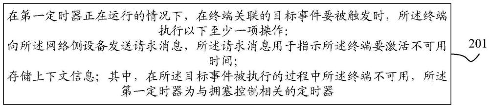 信息交互方法、裝置、終端及網(wǎng)絡(luò)側(cè)設(shè)備與流程